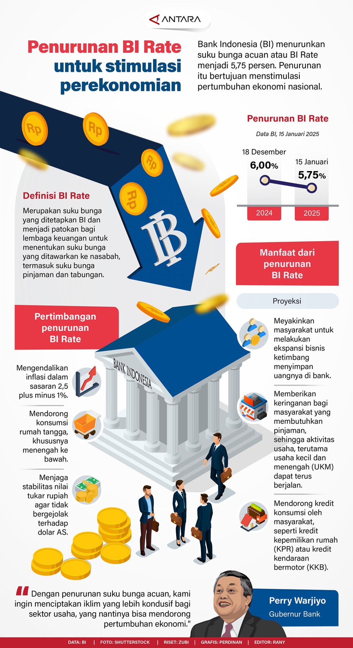 Financial Market Risks Remain High, BI Predicted to Maintain BI Rate in February 2026