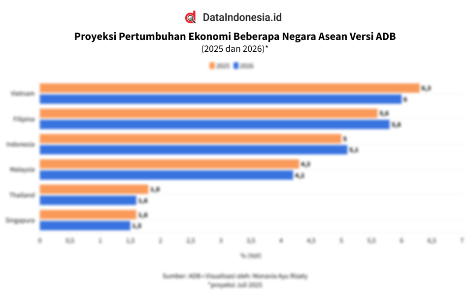 Optimizing Indonesia's Economic Growth in 2026