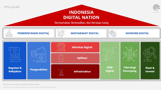 Digital Transformation: Enhancing Quality of Life in Indonesia