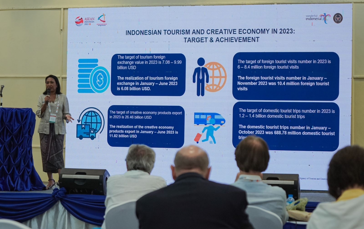 Indonesia: Sustainable Tourism Development for Inclusive Economy