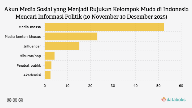 Nickel to Attract Biggest Investment in Hilirisasi Sector in 2025