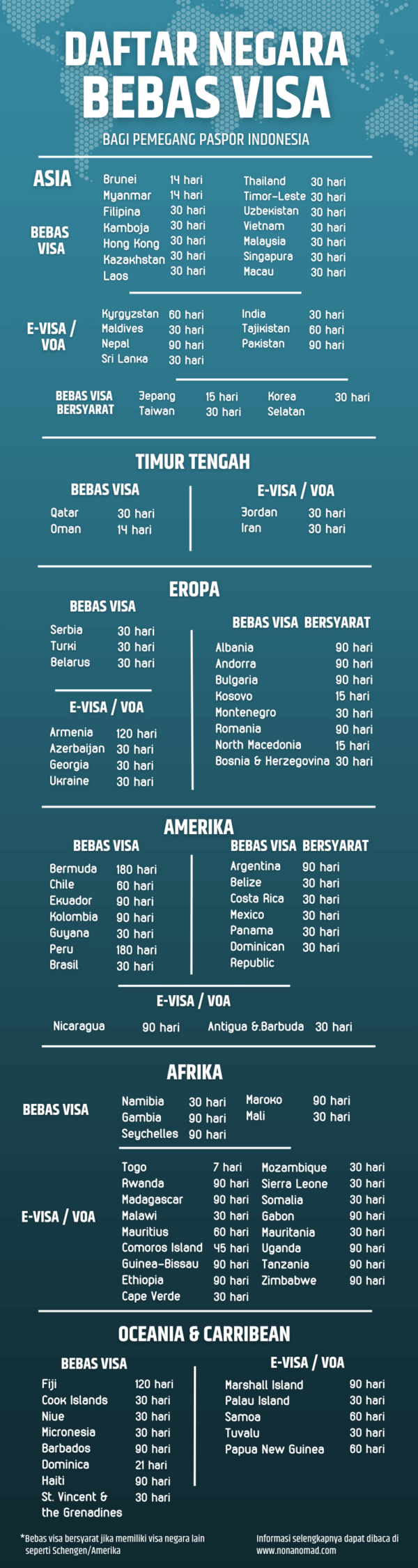 5 European Countries Visa-Free for Indonesian Passport Holders January 2026