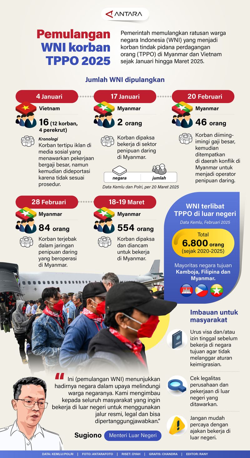 The Fate of Indonesians in Cambodia: Challenges and Solutions