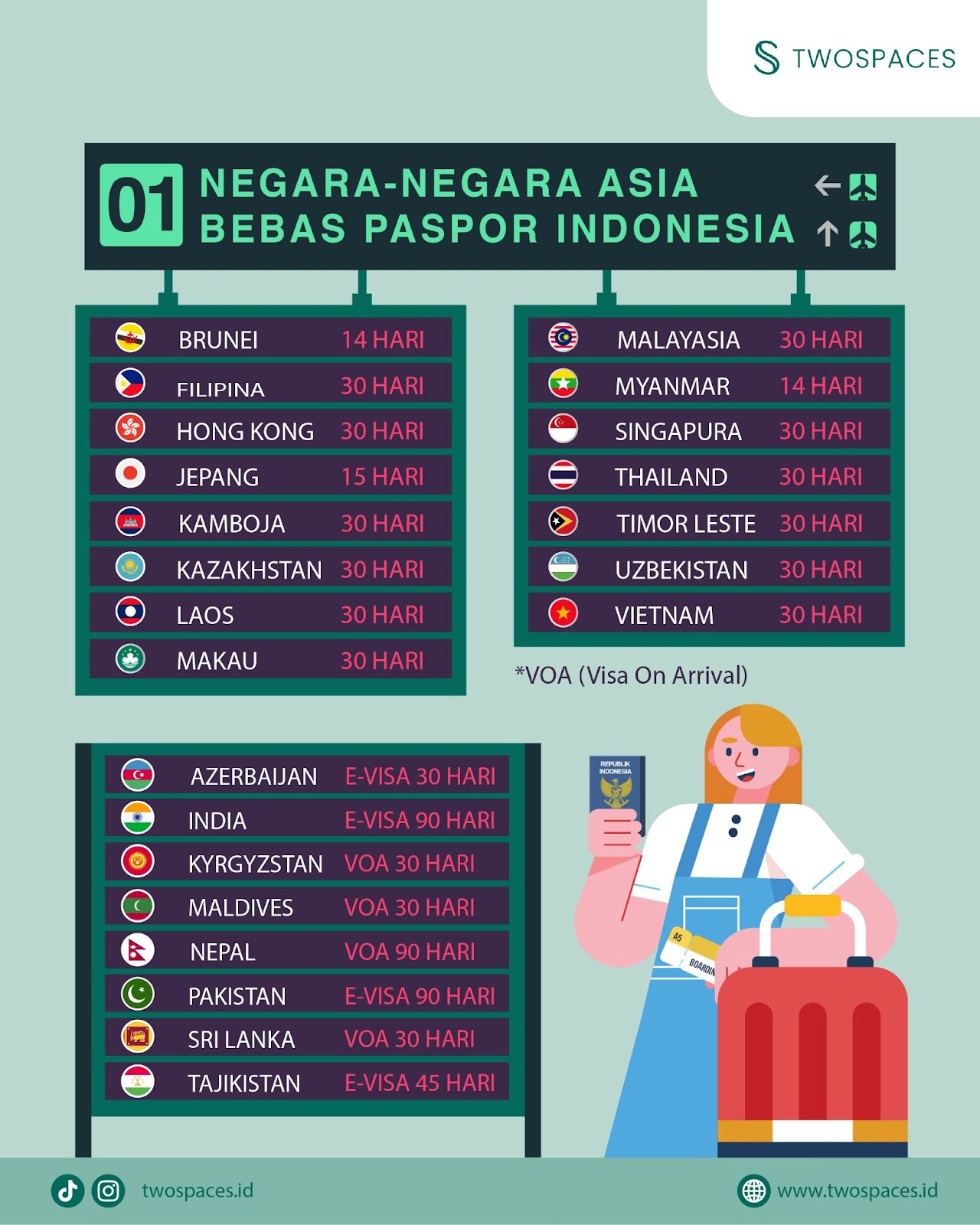 Indonesia Expands Visa-Free Access to 88 Countries