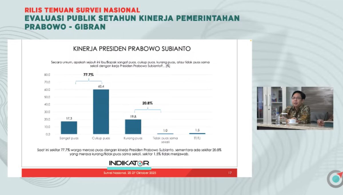 President Prabowo's Approval Rating Reaches 79.9%