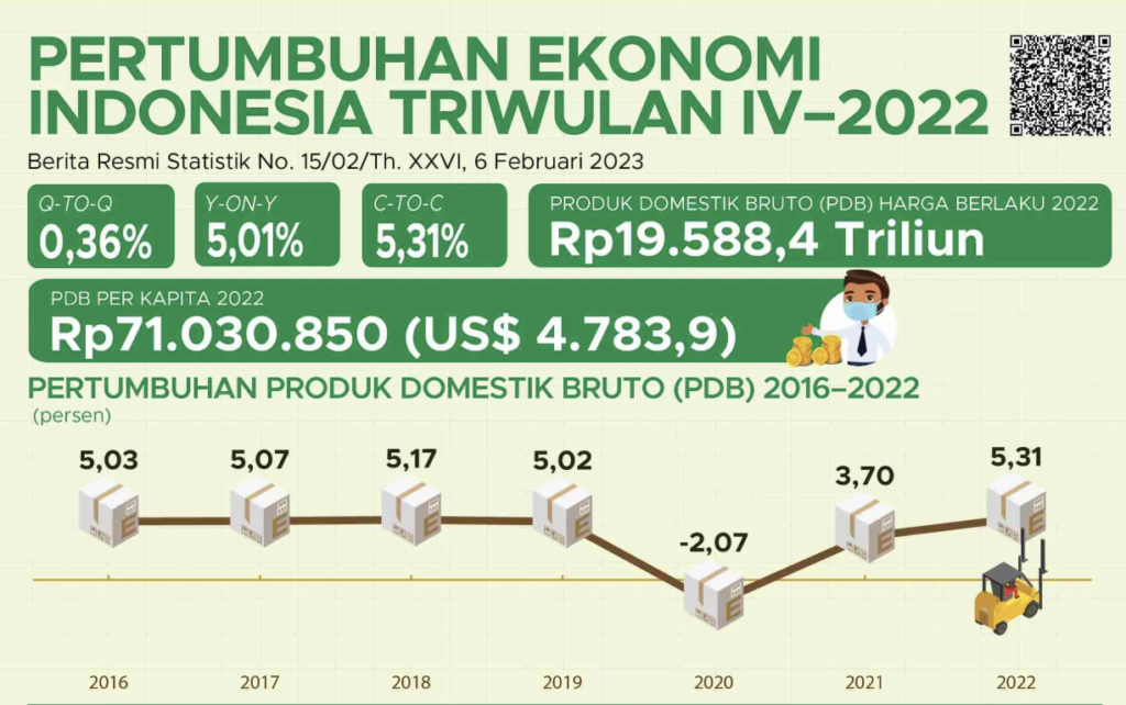 ERA Indonesia Expects 25% Property Market Growth in 2026
