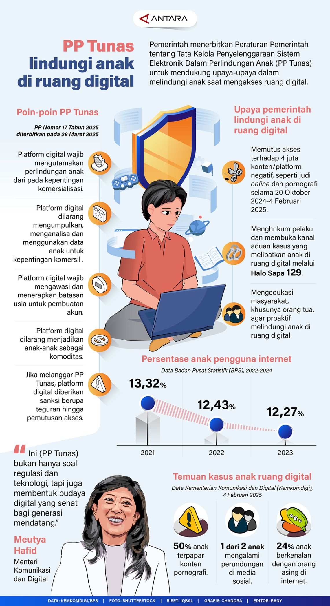 UNICEF Indonesia: PP Tunas Becomes Legal Framework to Protect Children in the Digital Space