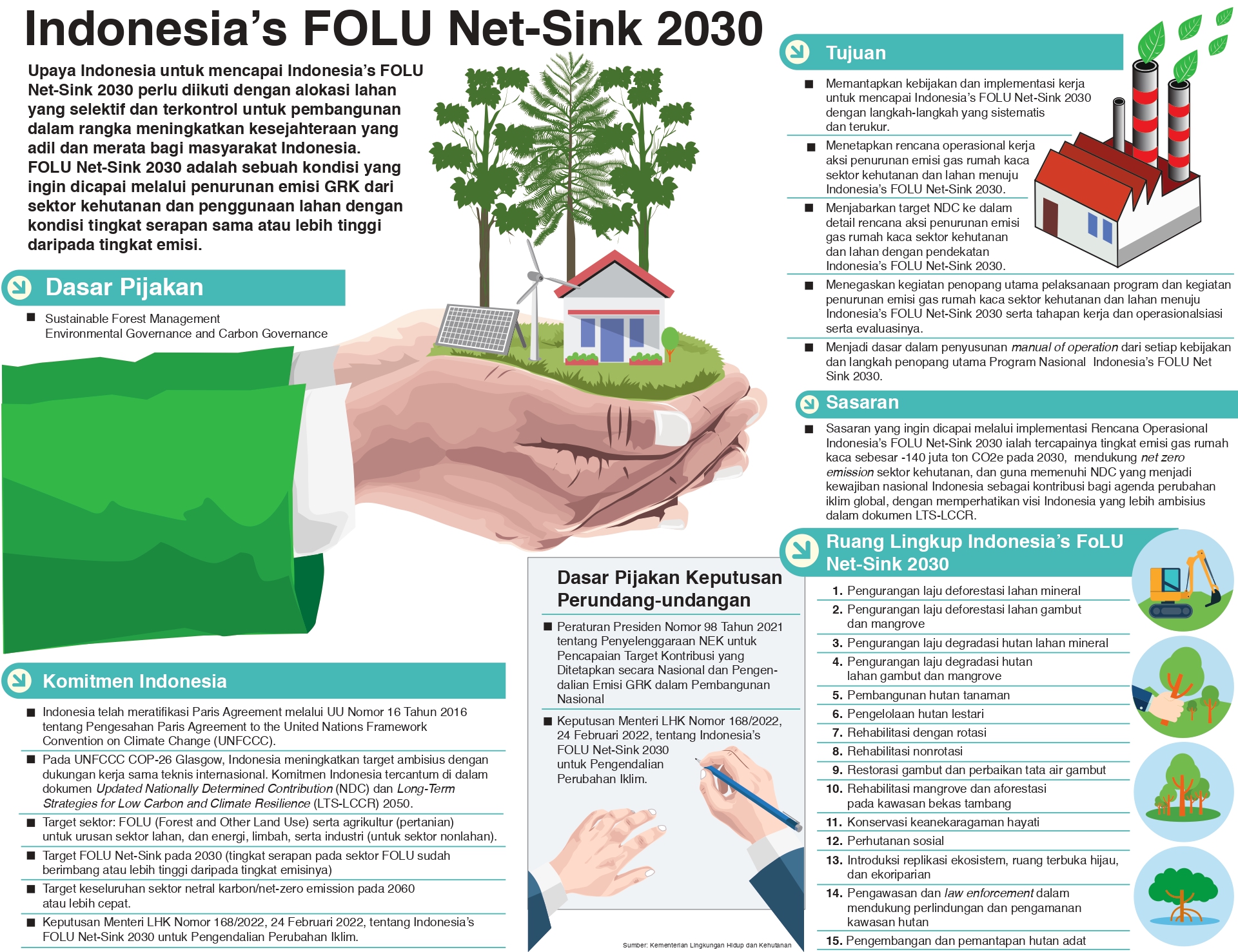 Indonesia and Norway Launch Small Grant Phase IV to Support FOLU 2030