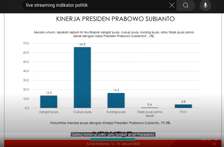 Survey: 79.9% of the Public Satisfied with Prabowo Subianto